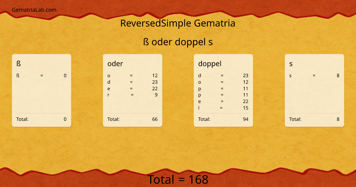 ß oder doppel s in reversedSimple Gematria